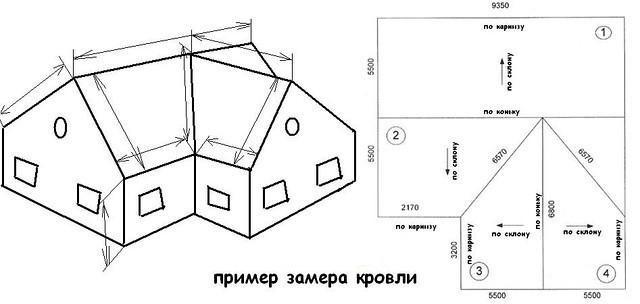 пример замера кровли