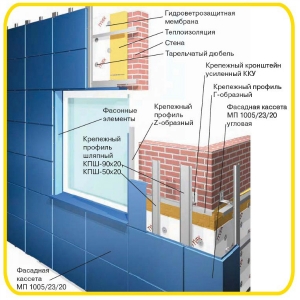 Фасадные кассеты МП1005